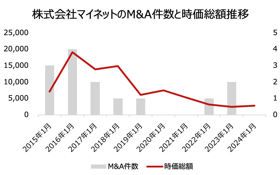 ビジネス・経済 M&A M&Aのブラックボックス解消で、マッチングを成功に導く「M＆A